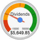 Photo of DividendMeter
