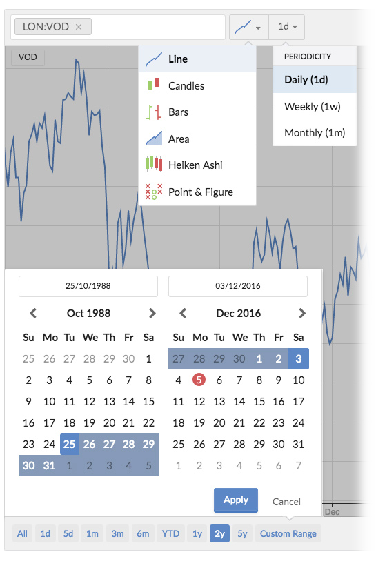 Interactive Brokers Cannot Zoom Automatic Chart