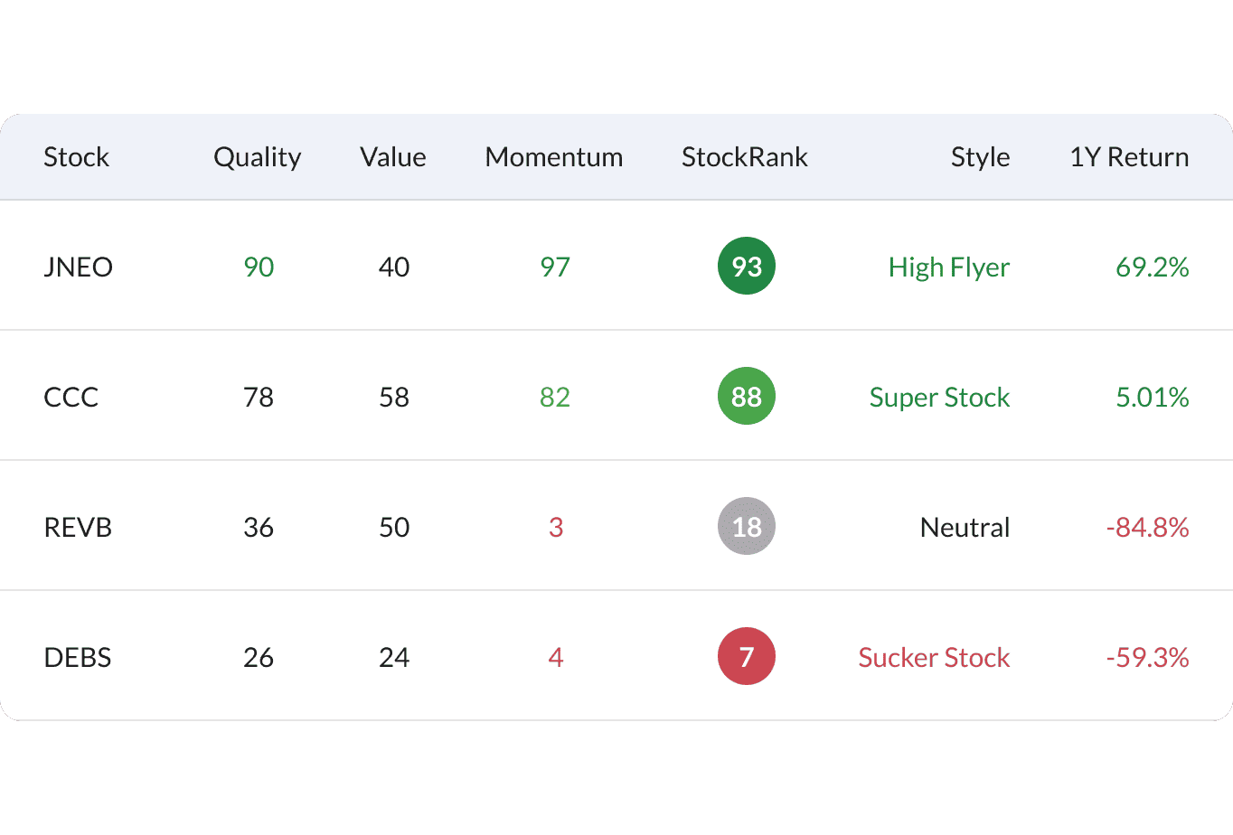 StockRanks: Find Winning Stocks with Quality, Value & Momentum
