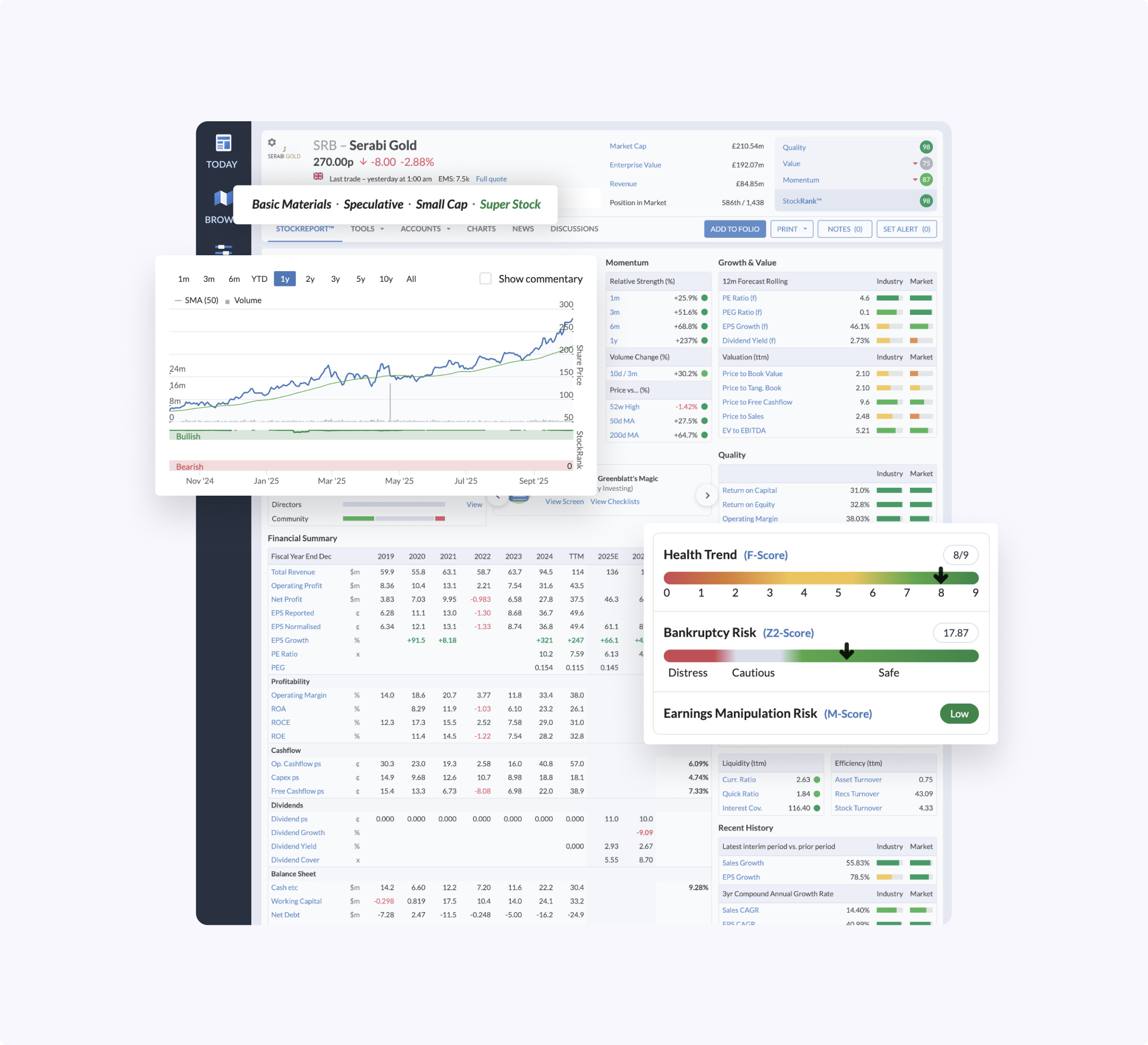 StockReports explained