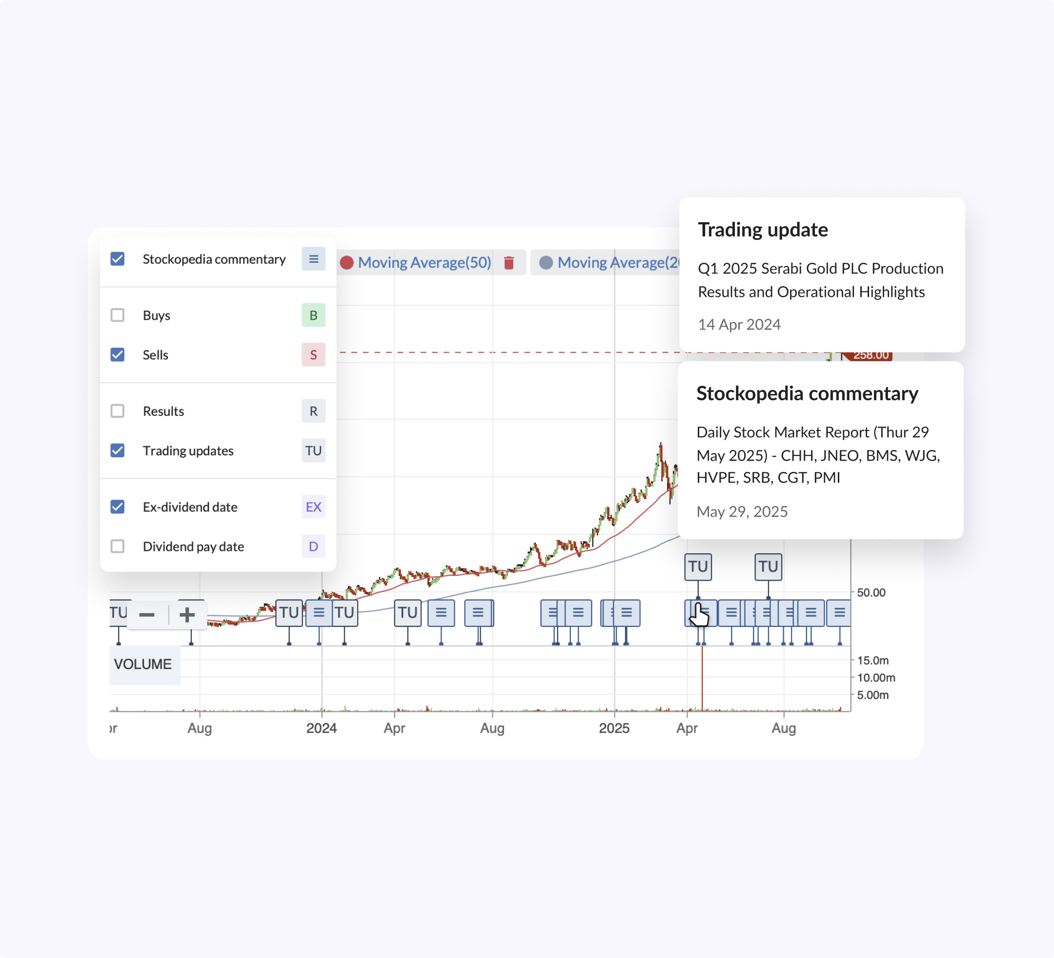 Stockopedia chart