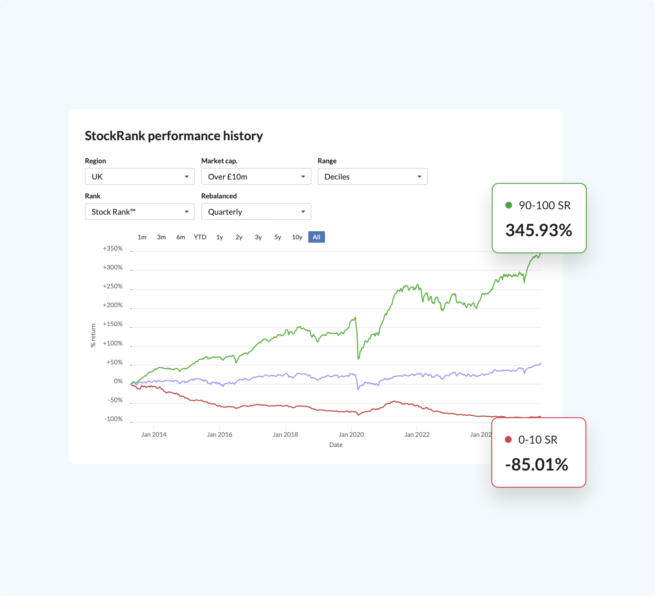StockRanks performance chart