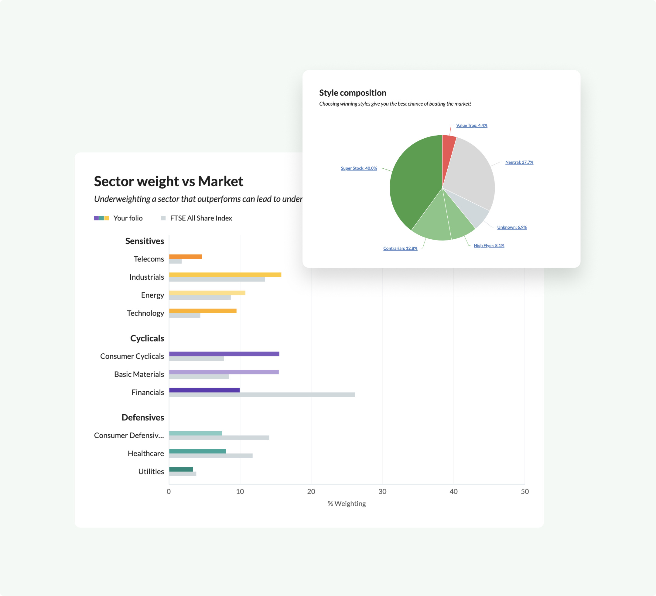 Portfolio analysis tools