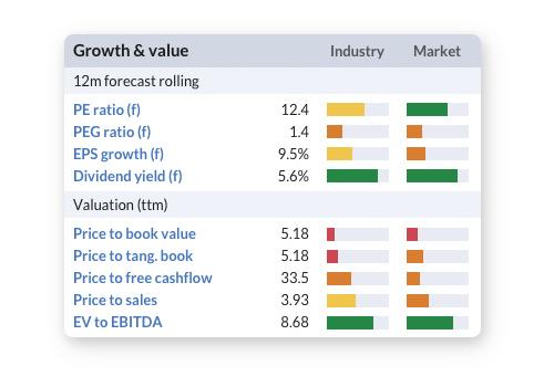 Picture of growth and value ratios table