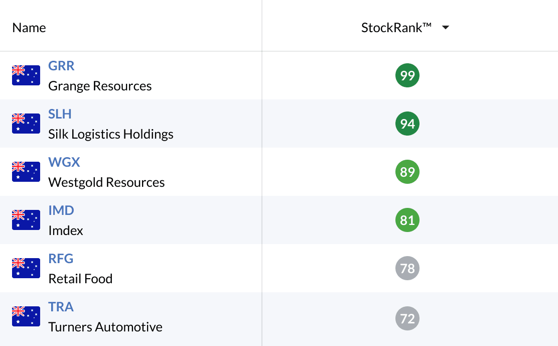 Picture of Stockopedia ranks table