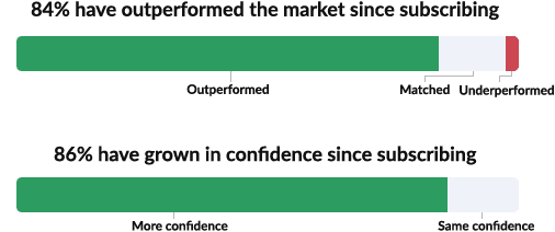 Image of Stockopedia users confidence survey chart