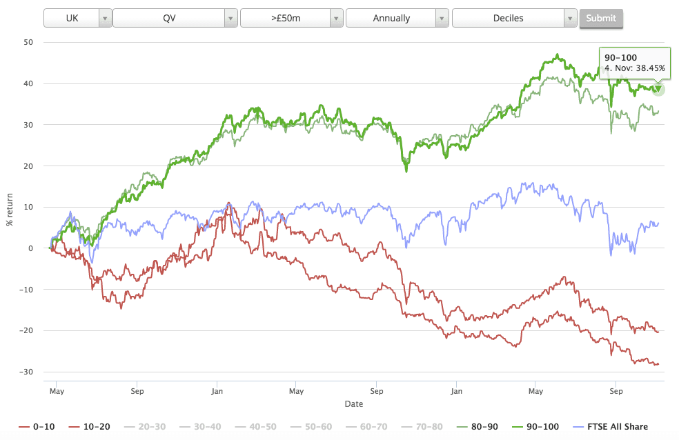 StockRankStyles Contrarianperformance