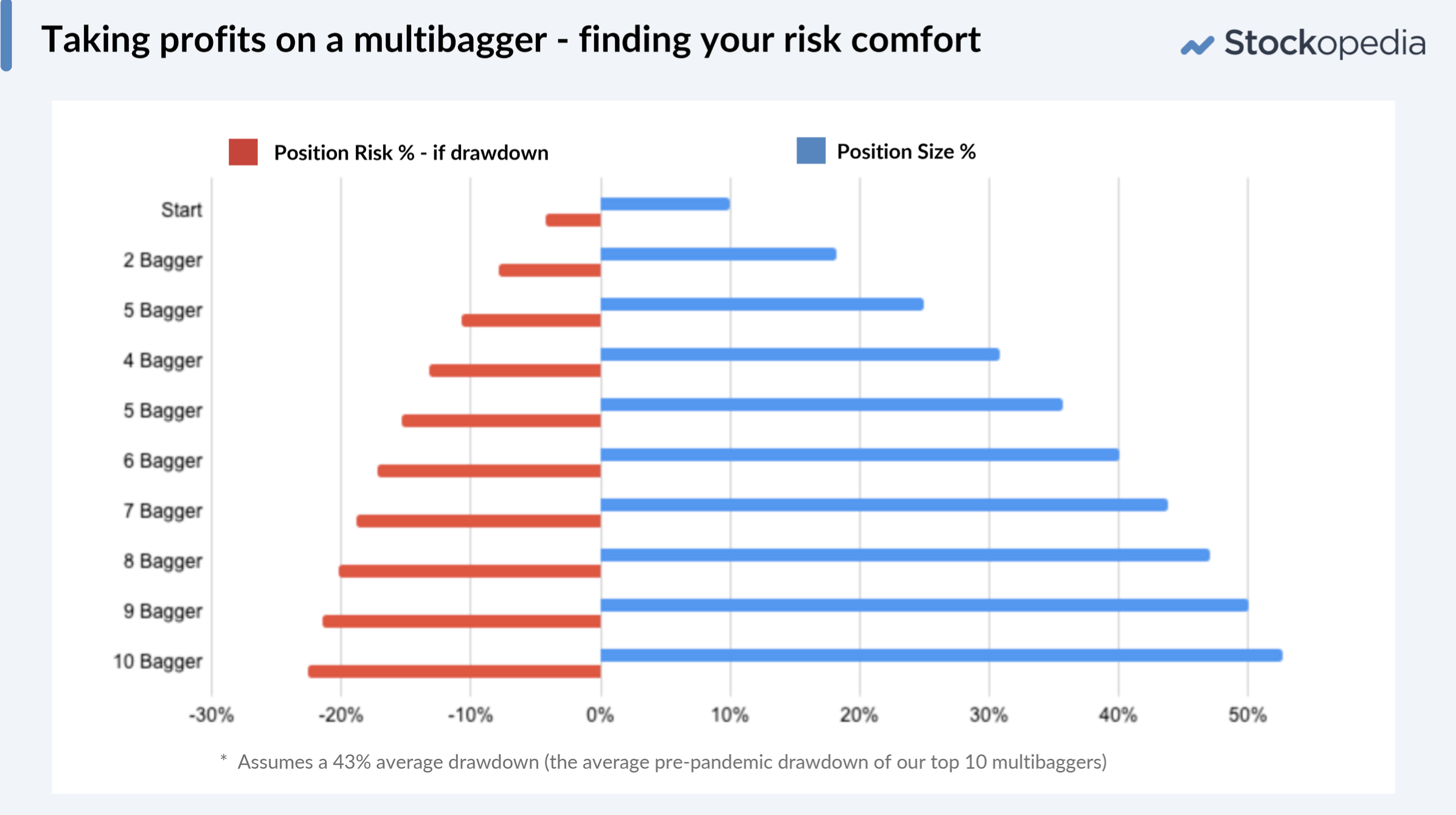 Finding your Risk Comfort