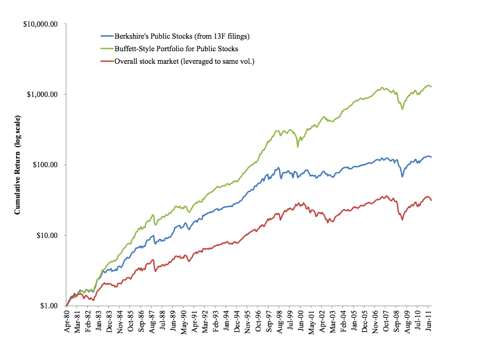 Buffett-s Alpha2 (1)