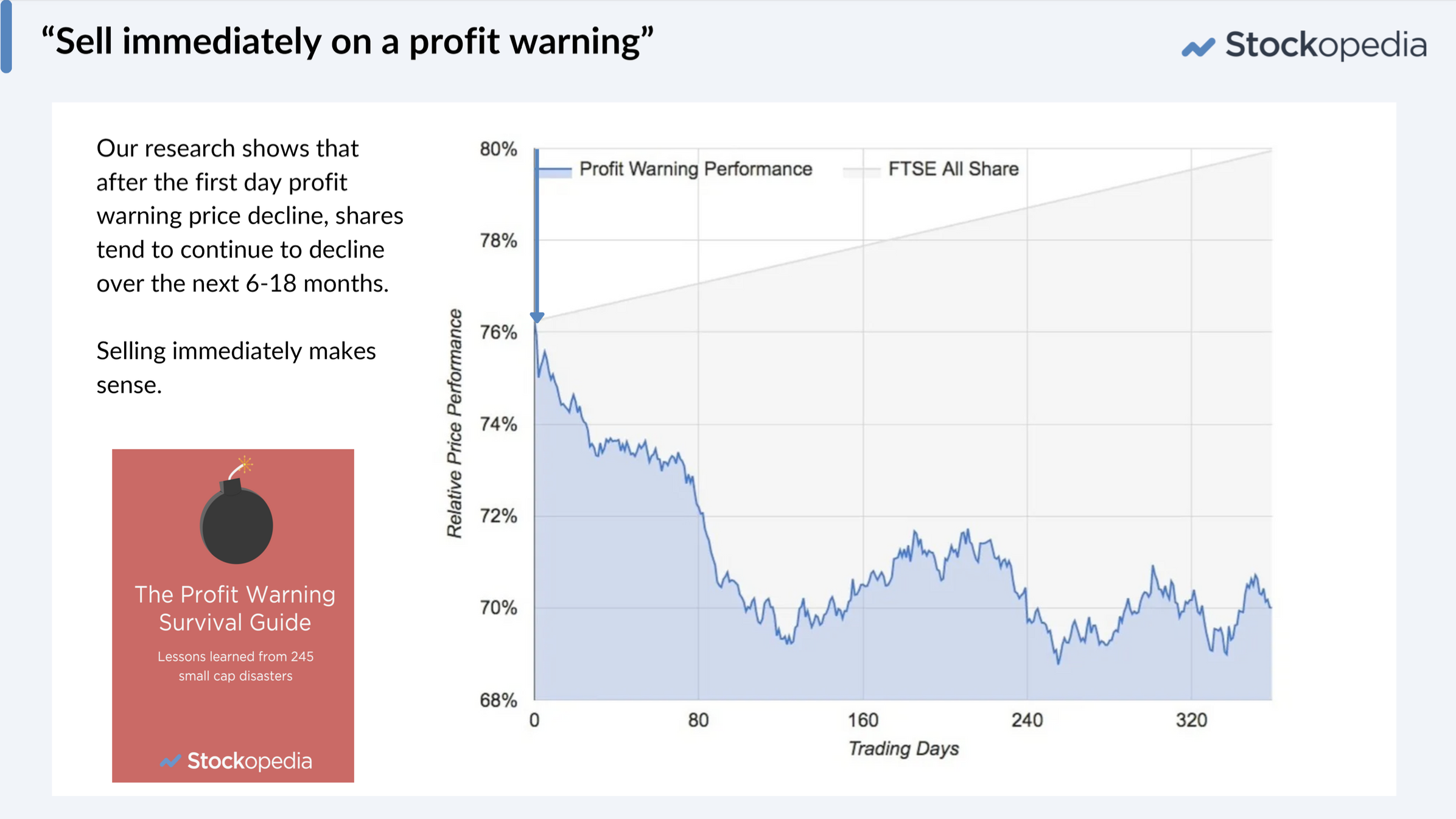 Profit Warnings - Sell Immediately