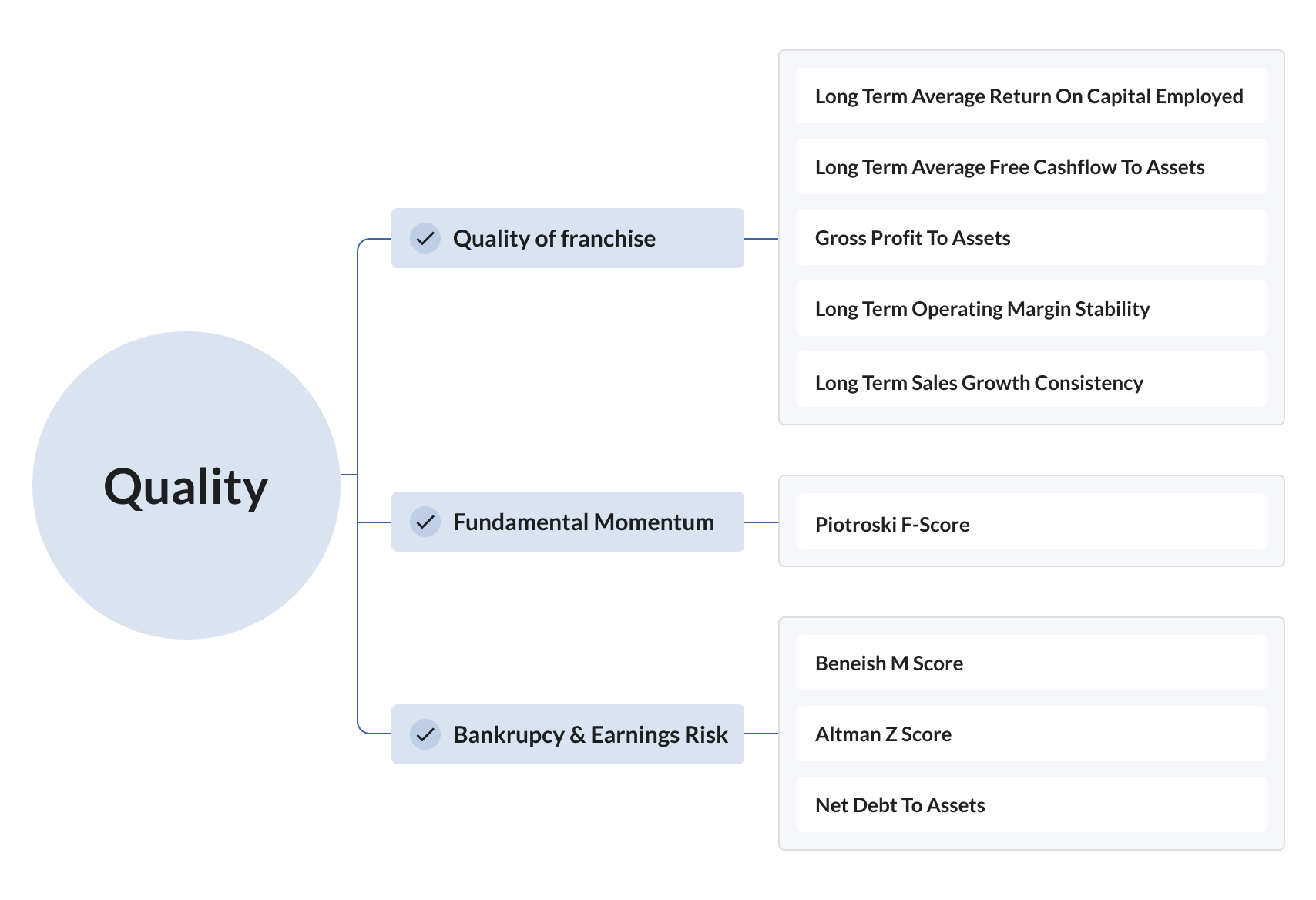 Stockopedia's Quality Rank