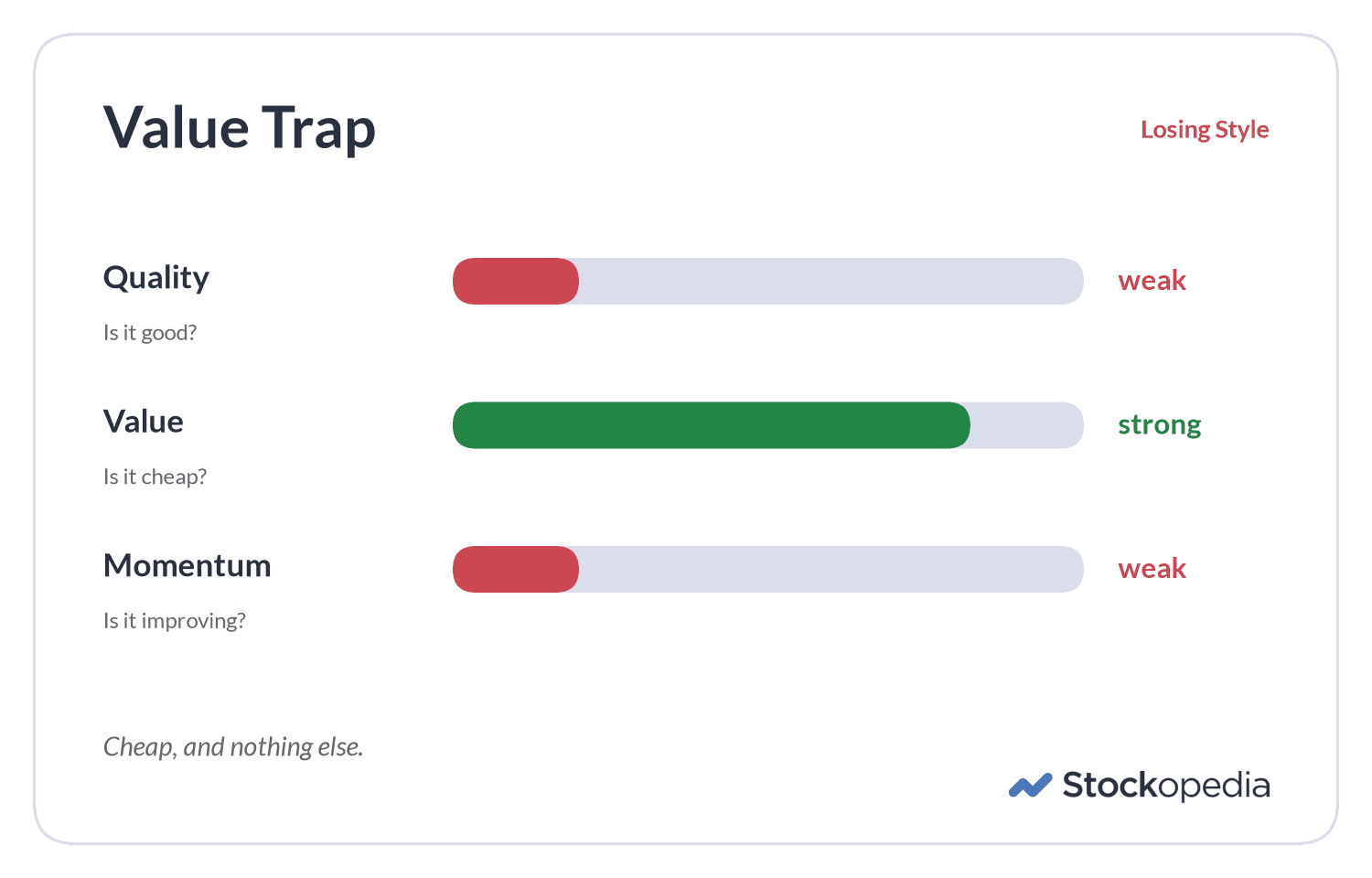 Article Series / StockRank Styles / Value Traps / Style Explainer Value Trap