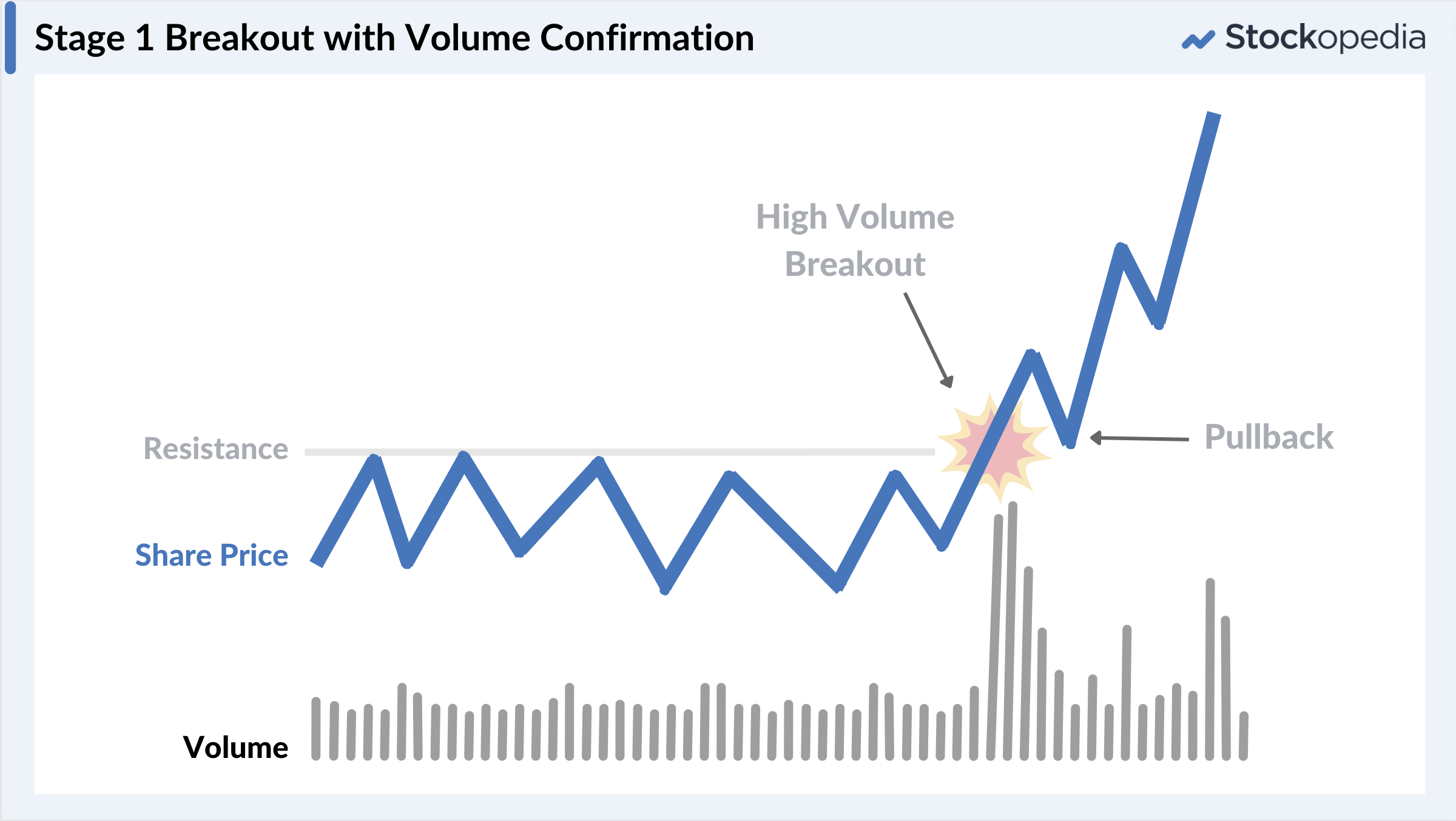 Graphic - Weinstein - When to buy