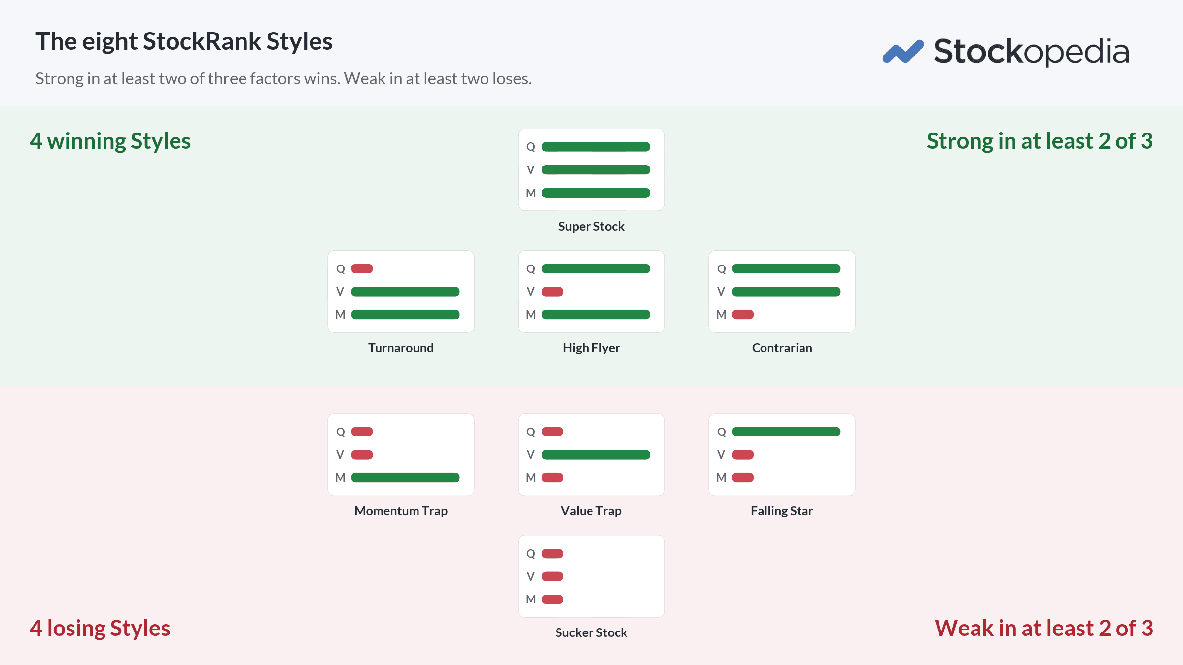 Article Series / StockRanks / How the StockRanks can help you / Stockrank Styles The Eight Stockrank Styles