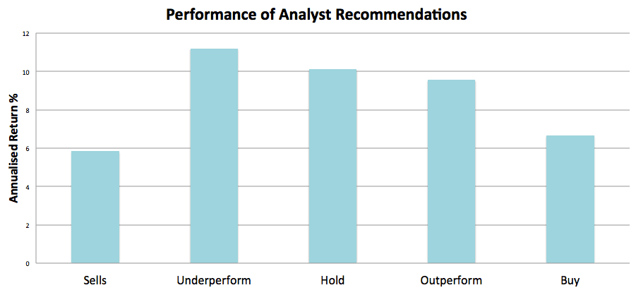 Smart Money / analysts