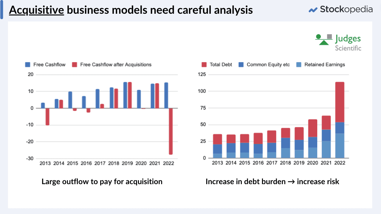 Acquisitive Businesses and Cashflow