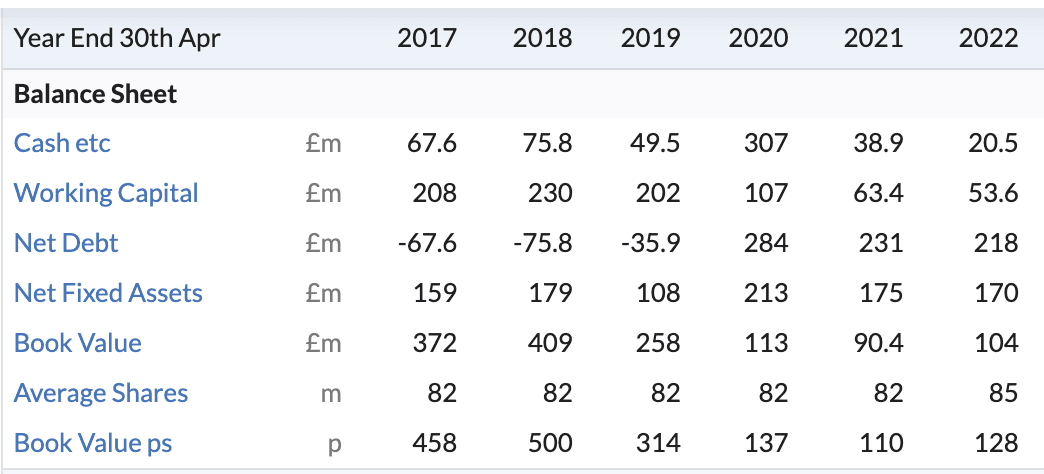 Red Flags / Superdry - debt