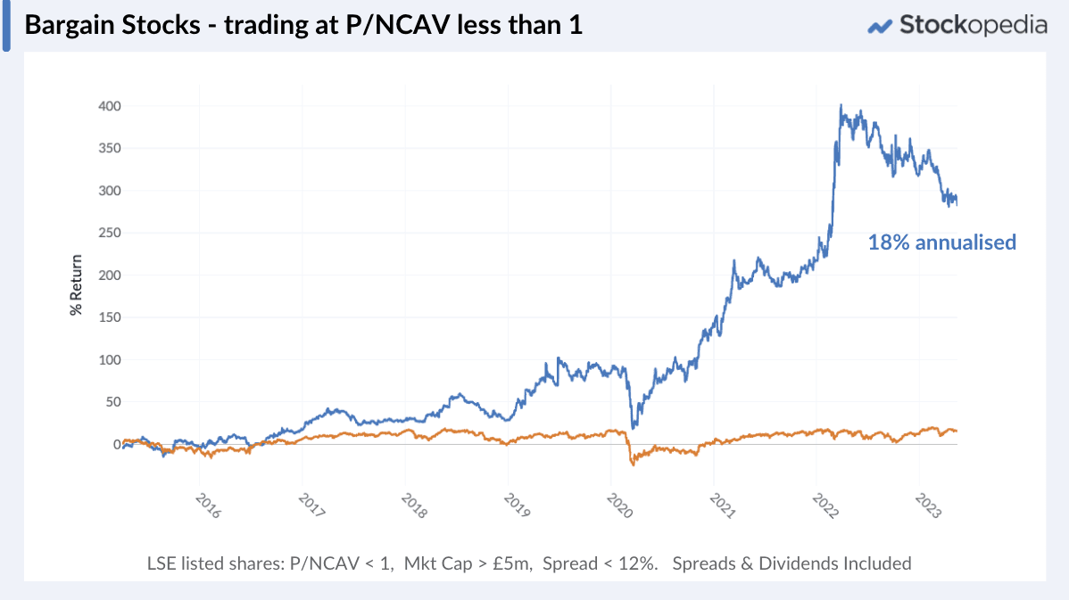 Chart - Bargain Stocks - trading at P/NCAV less than 1