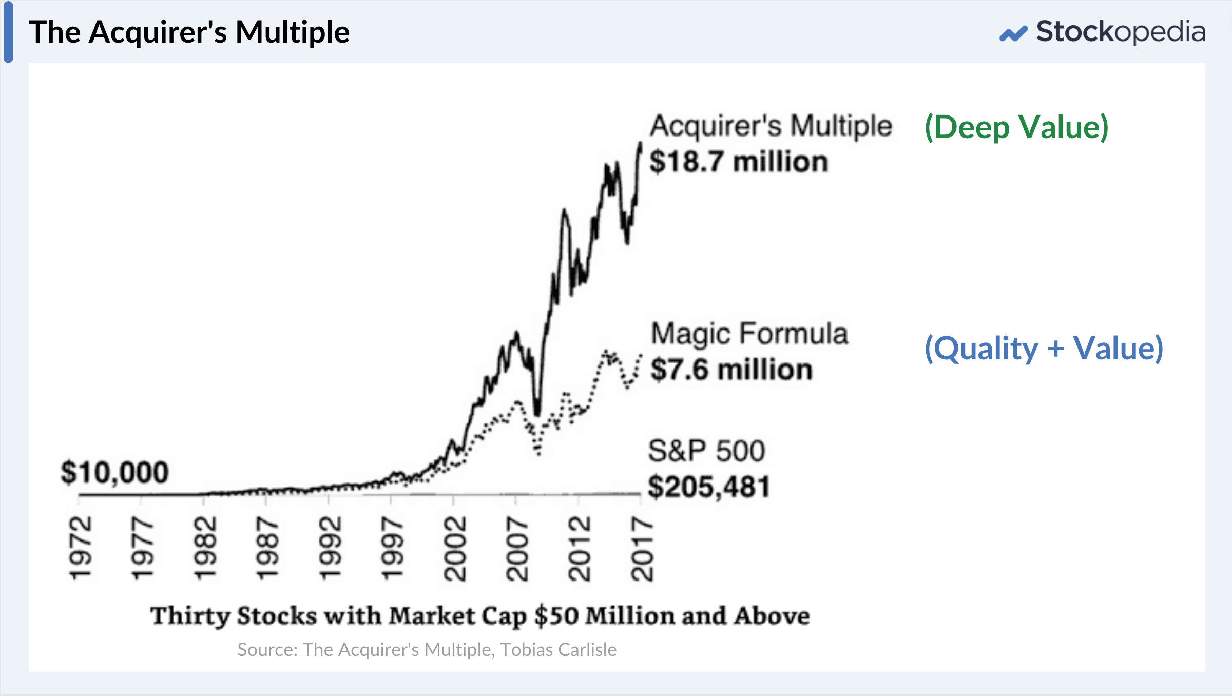 Scan - The Acquirers Multiple
