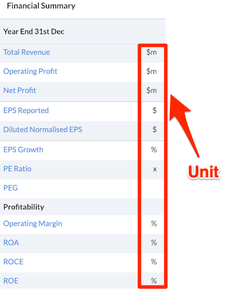 Analyse Stocks / Operating results columns