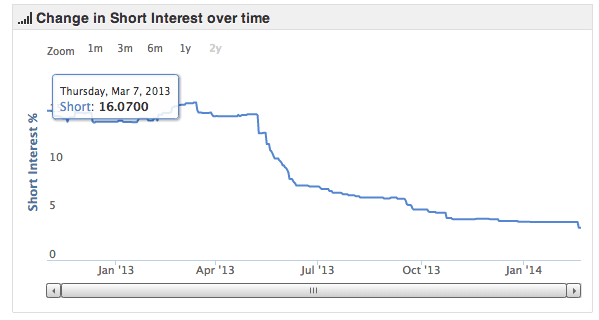 Smart Money / shorts2