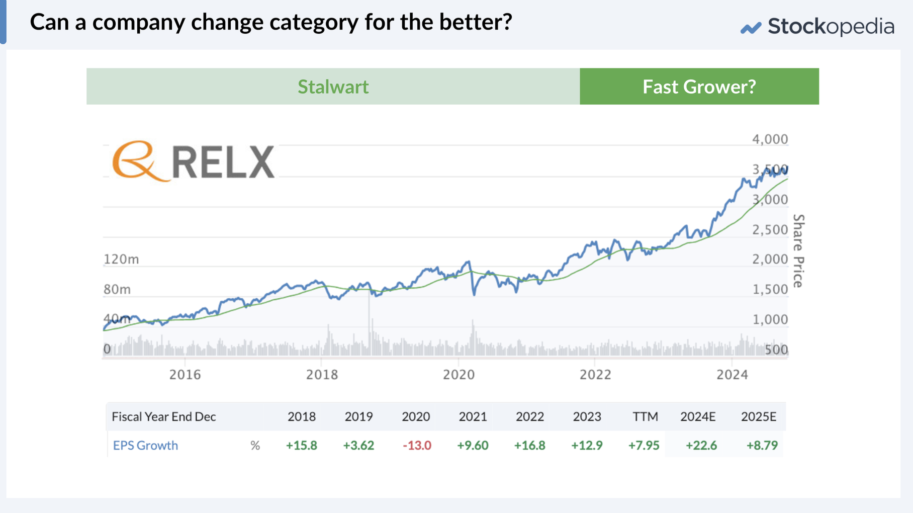 Change for the Better: RELX