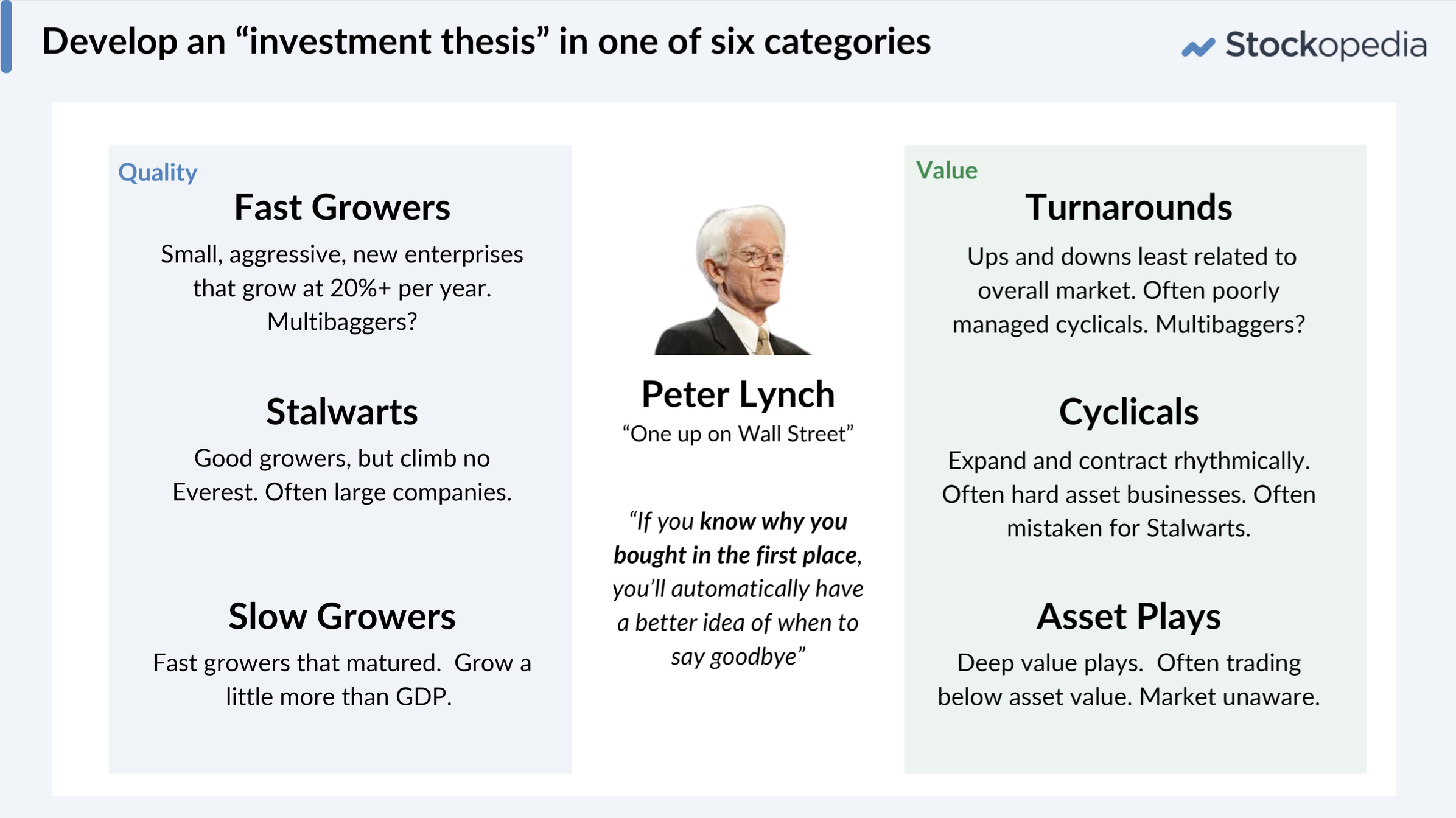 Peter Lynch's Categories