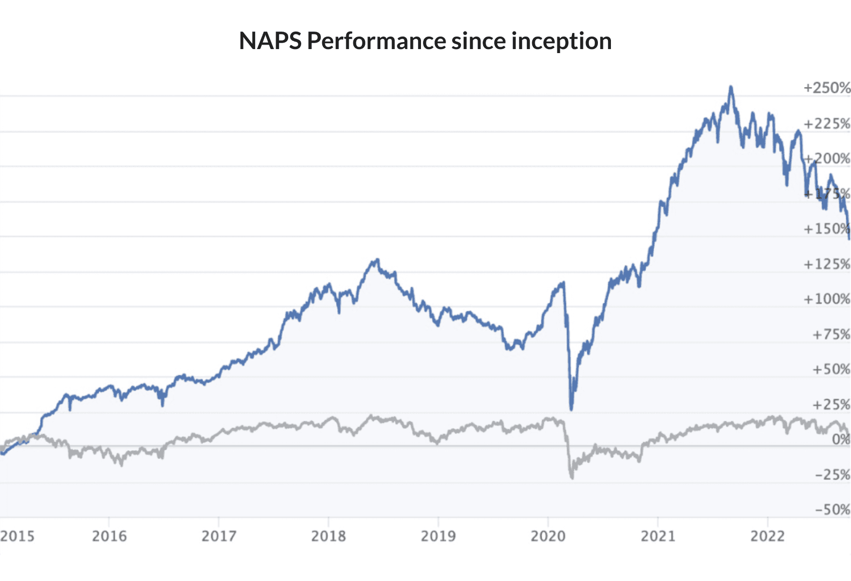 NAPS_performance