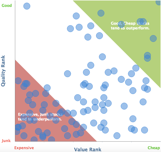 StockRankStyles suckerstocks