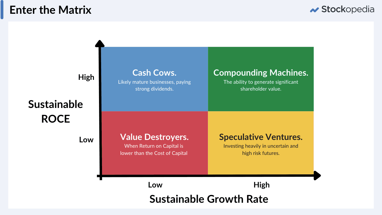 The ROCE / Growth Matrix