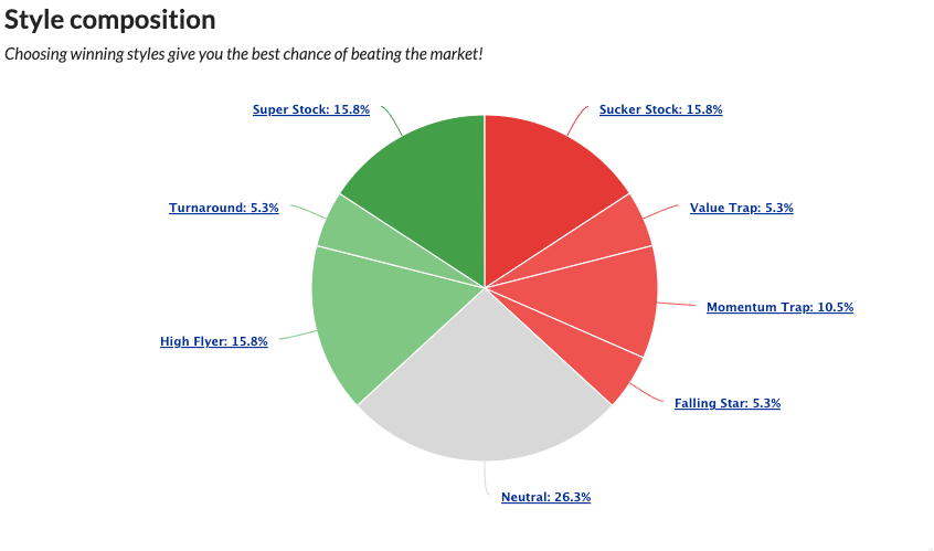 StockRanks Styles chart