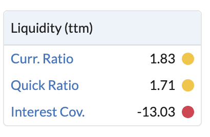 Red Flags / Oxford Biomedica - Ratios