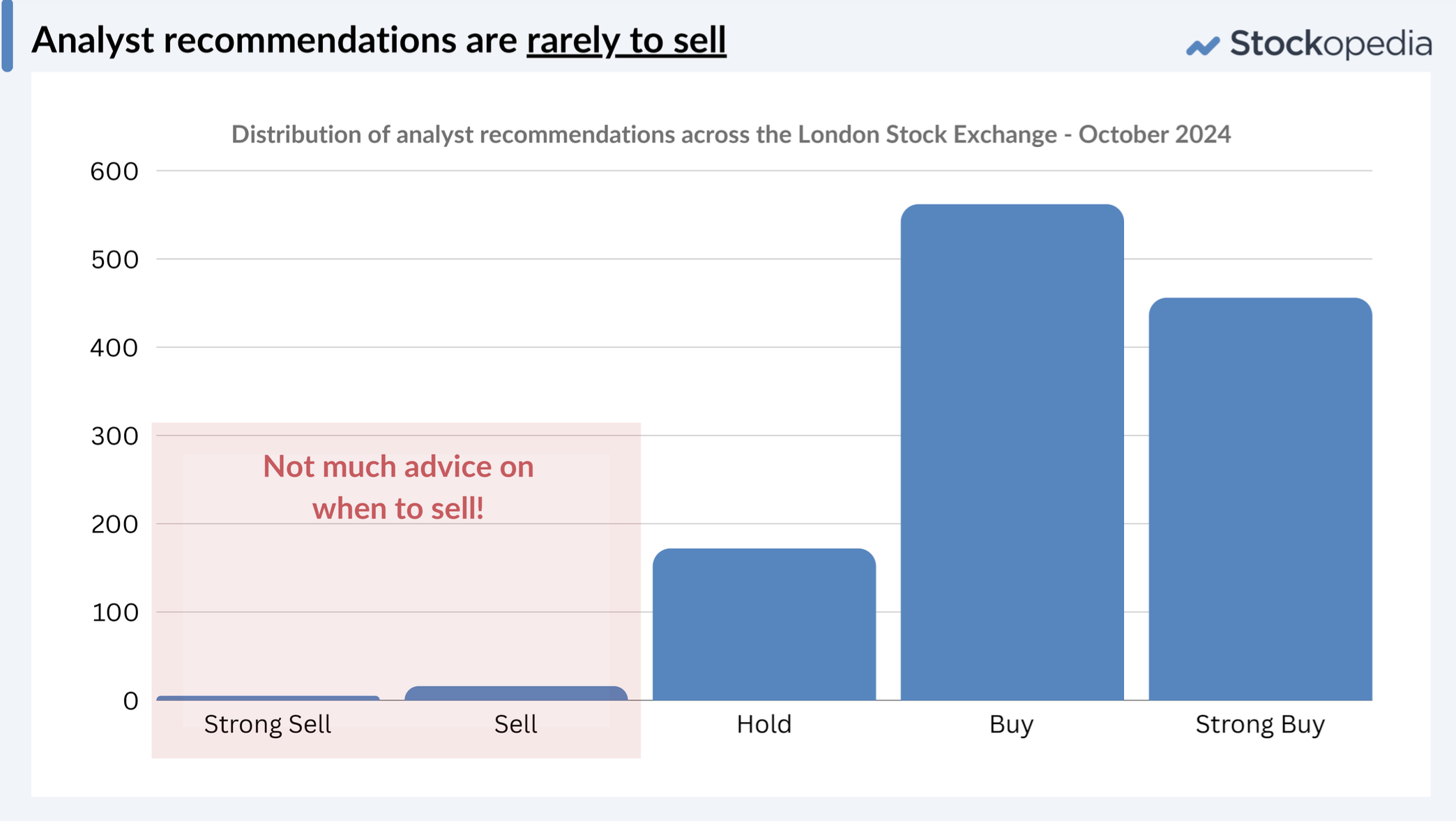 Analyst Recommendations