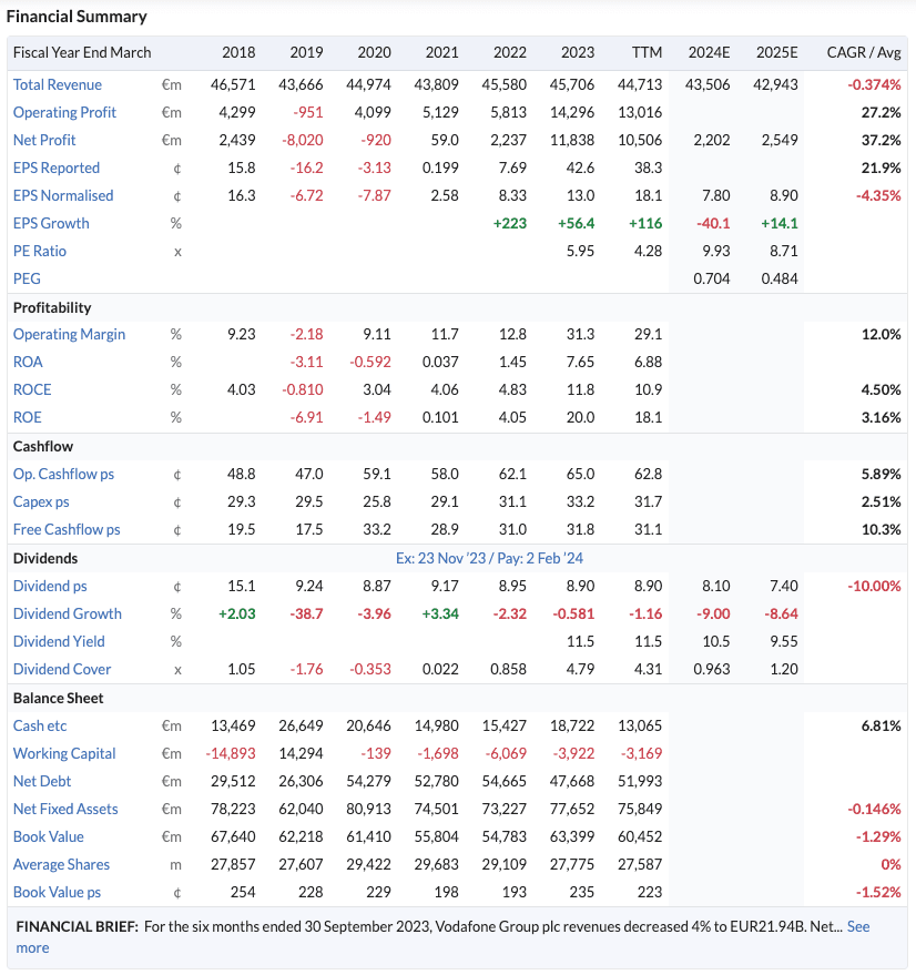 Analyse Stocks / Operating overview