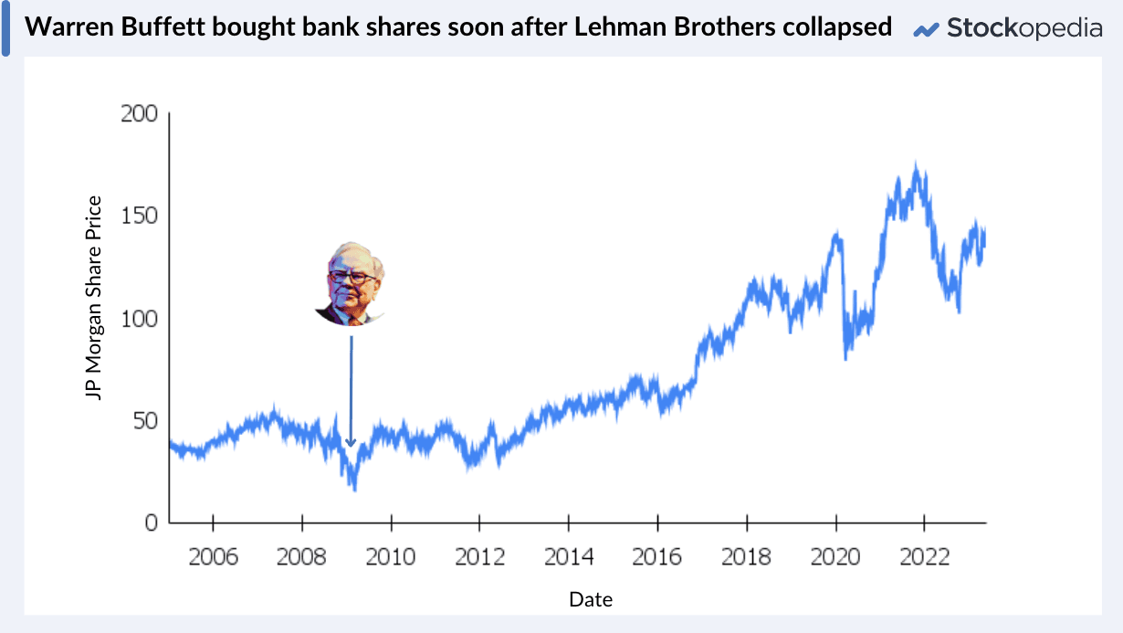 Chart - Buffett and Lehman investment