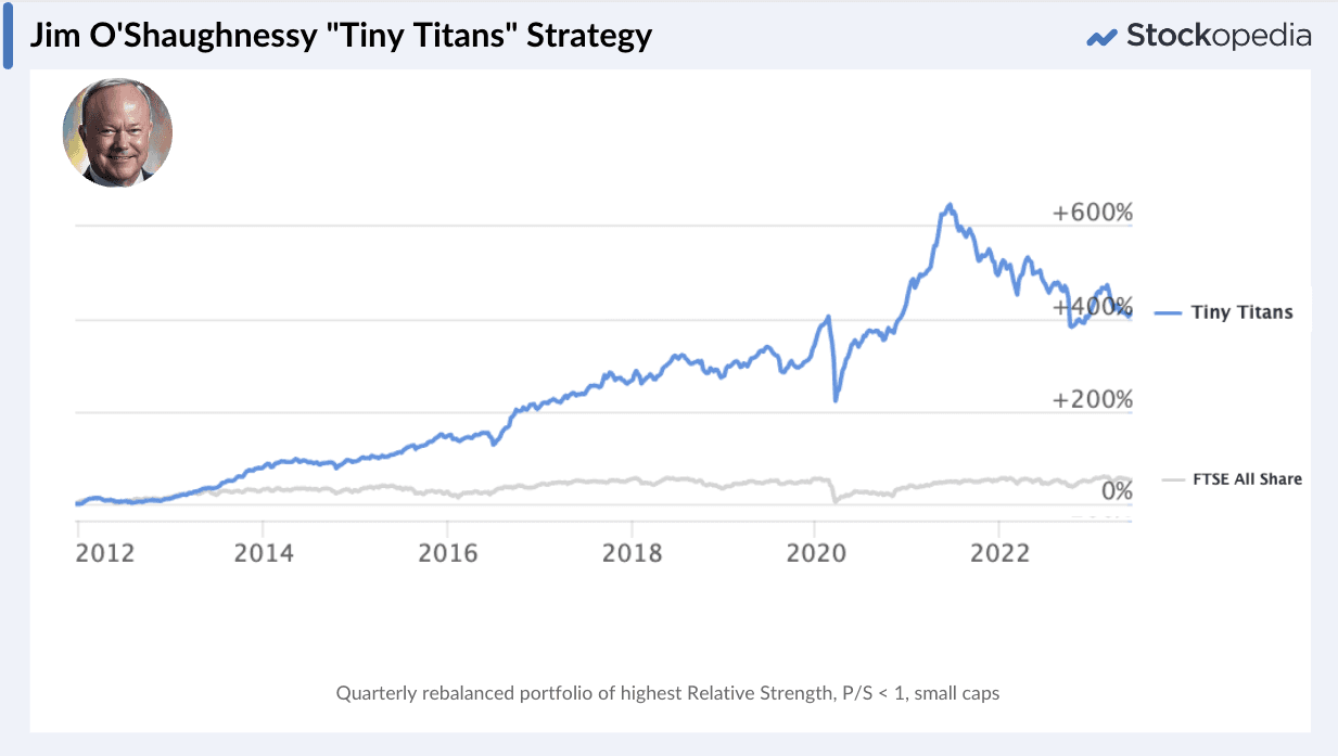Chart - Jim O'Shaughnessy's Tiny Titans