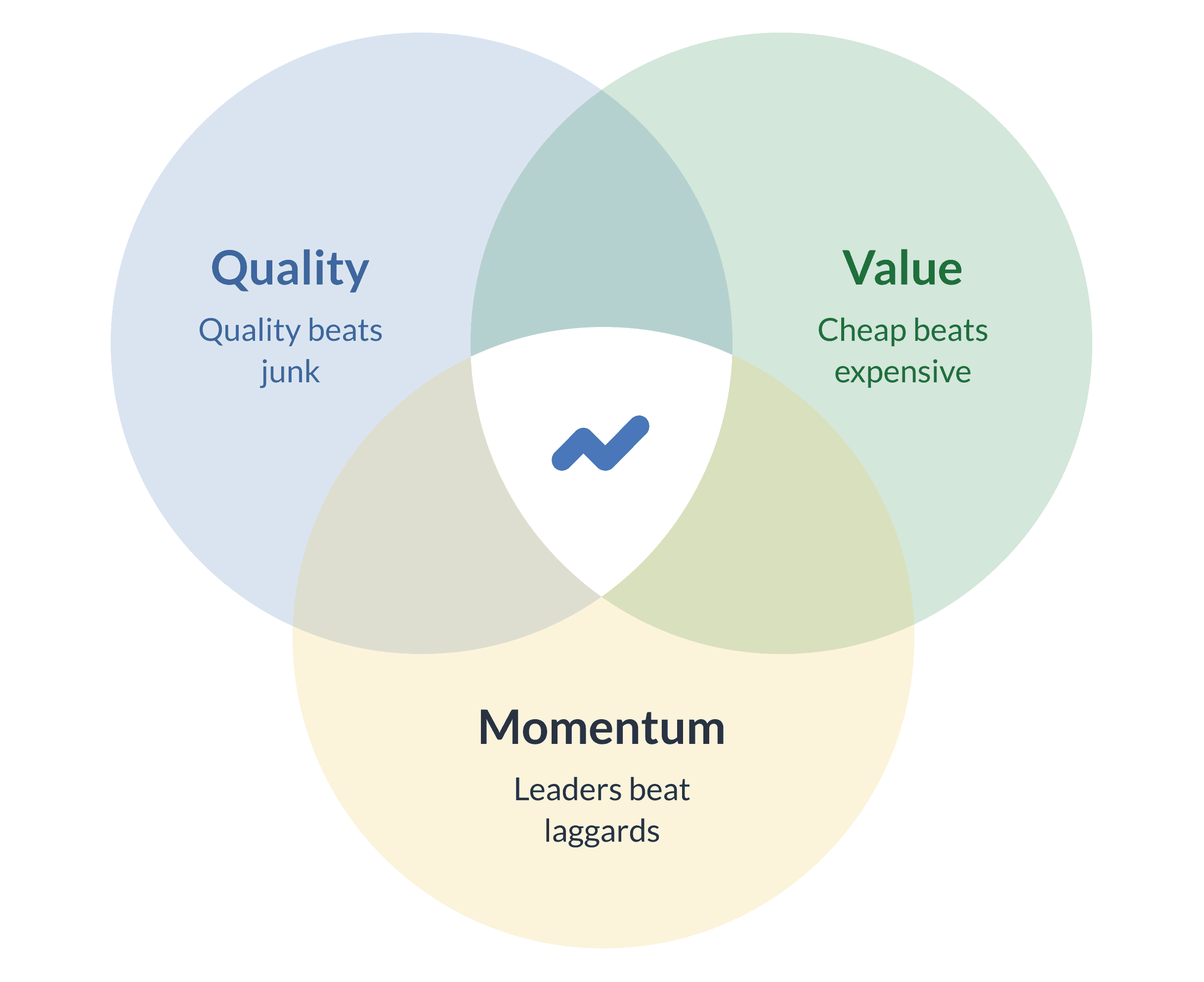 qvm-summary-venn-diagram