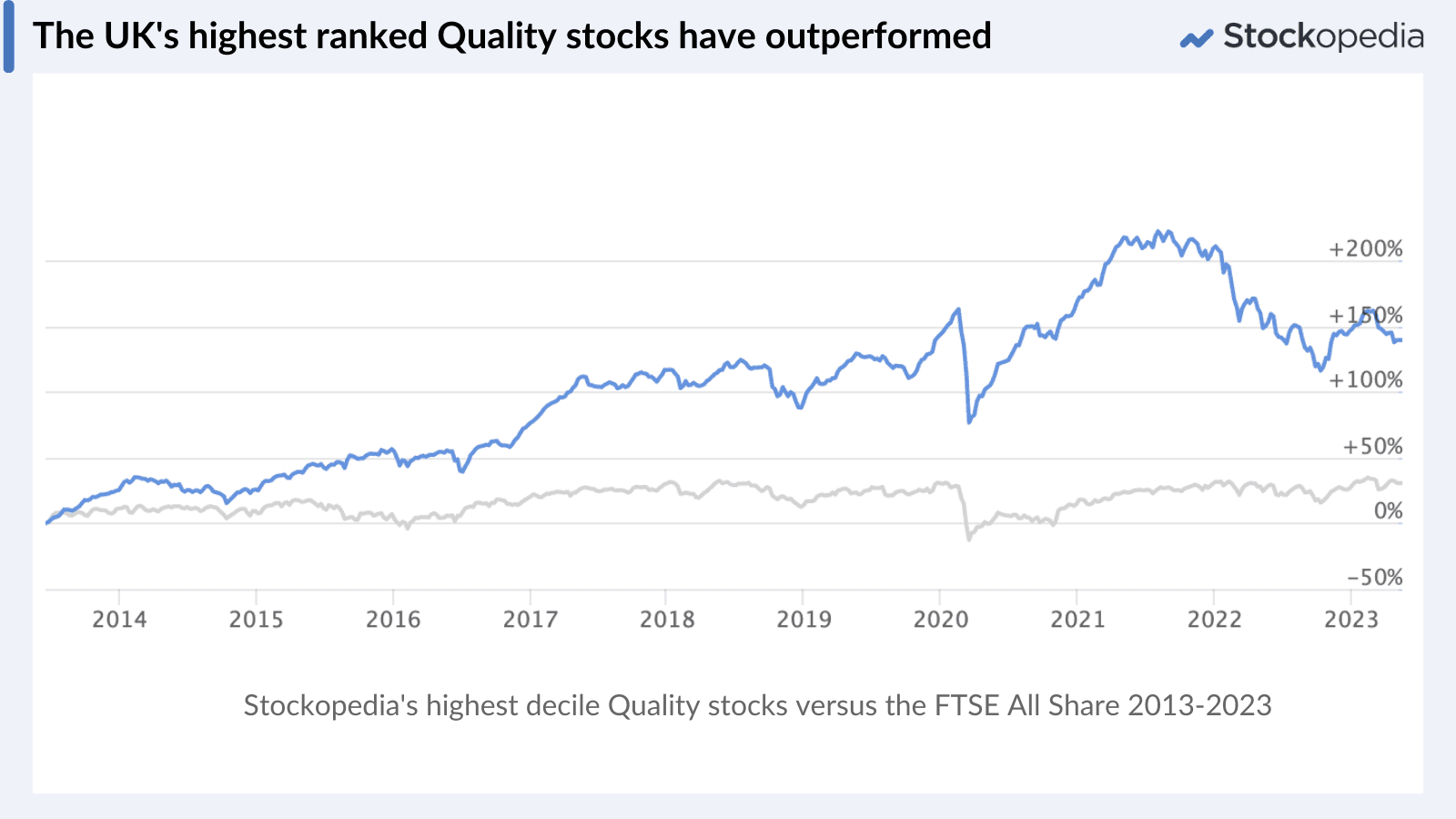 Chart - Quality stocks performance