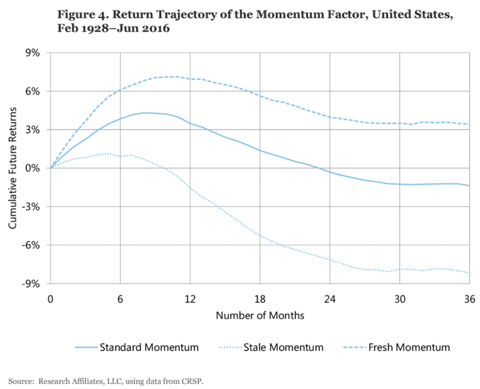 Momentum returntrajectory
