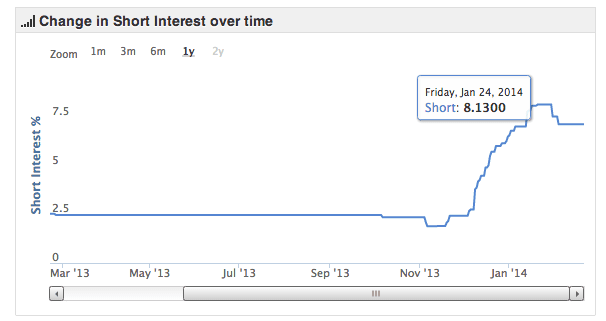 Smart Money / shorts1