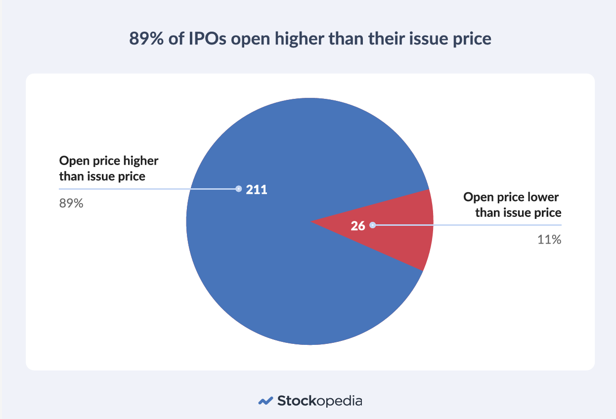 IPO Price Pop - Winners vs Losers