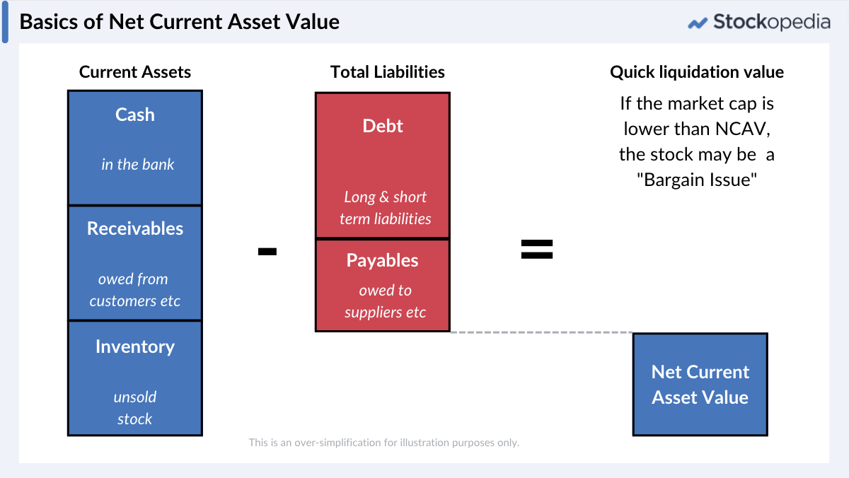 Graphic - NCAV Calculation