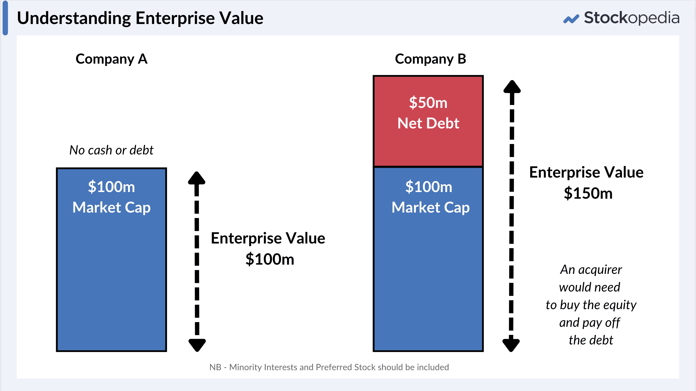Graphic - Understanding enterprise value