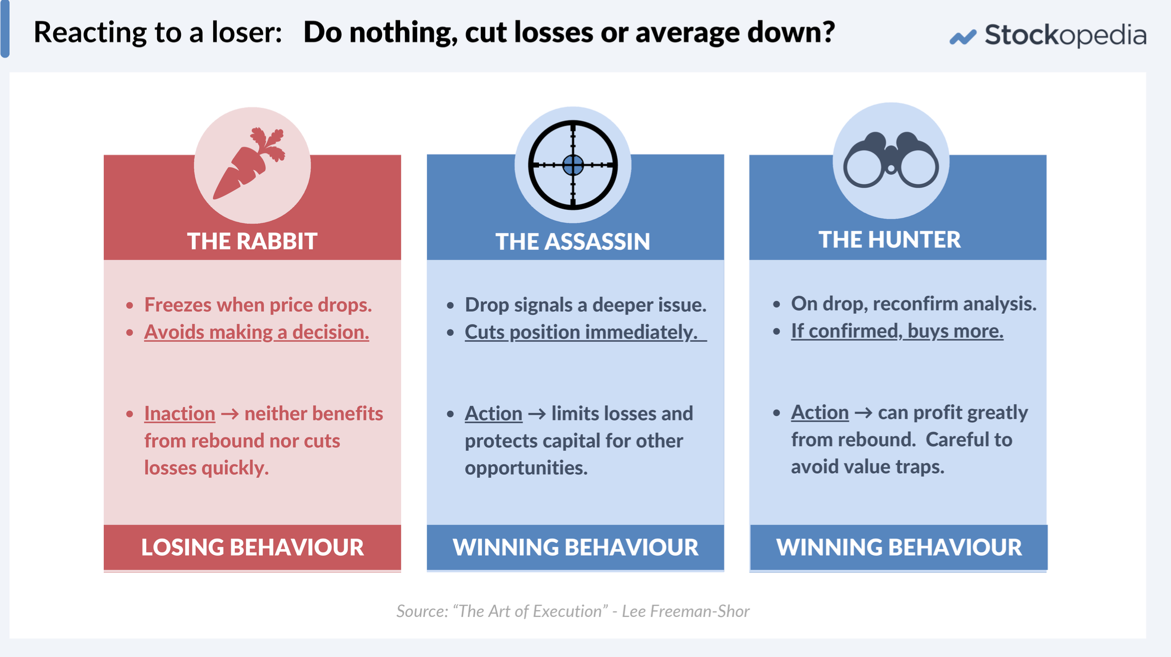 Are you a Rabbit, Assassin or Hunter?