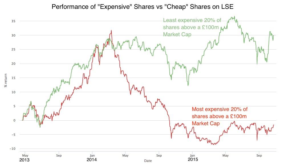 StockRanksStyles highflyerperformance