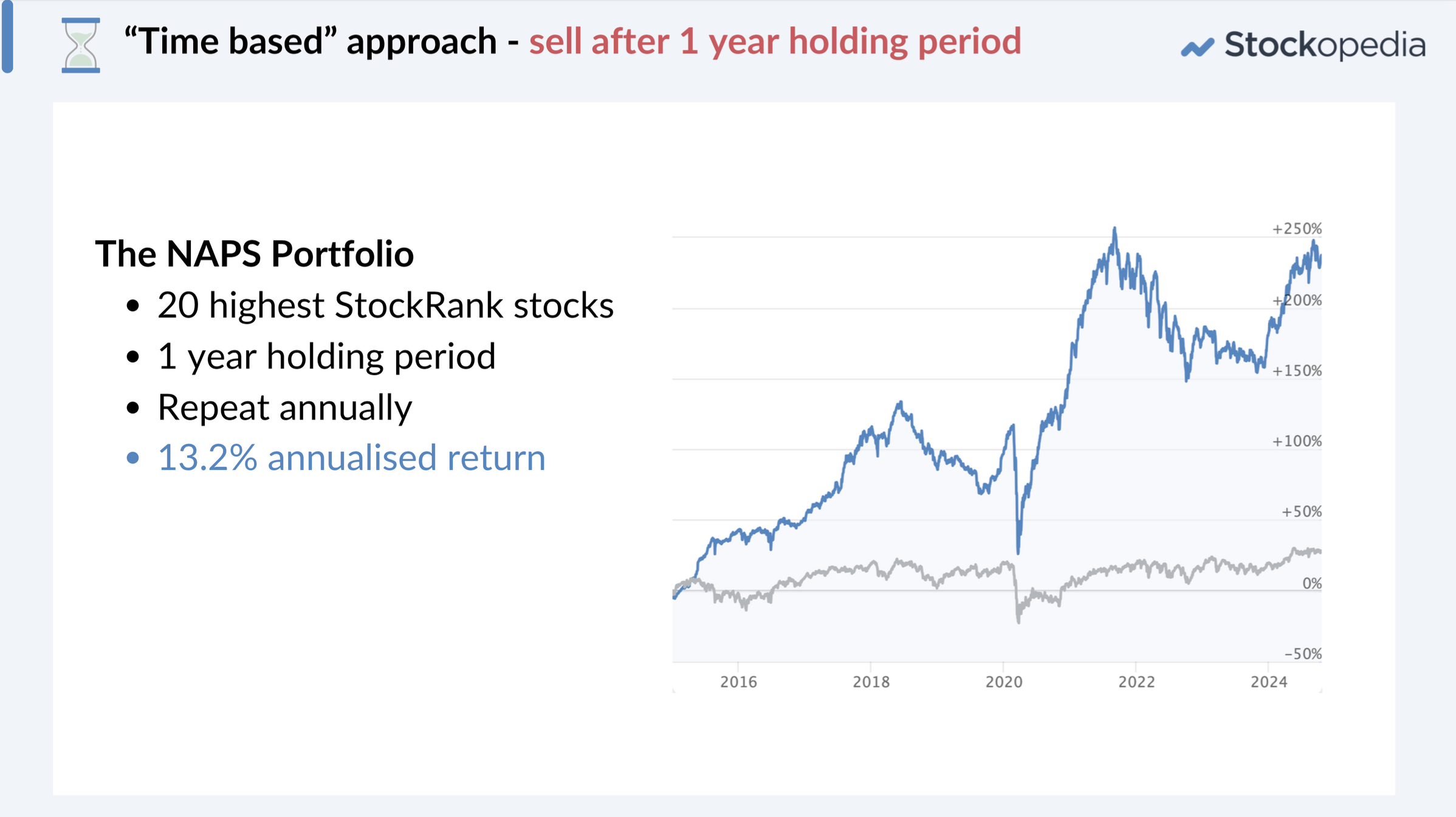 Time-based Approach - NAPS Portfolio