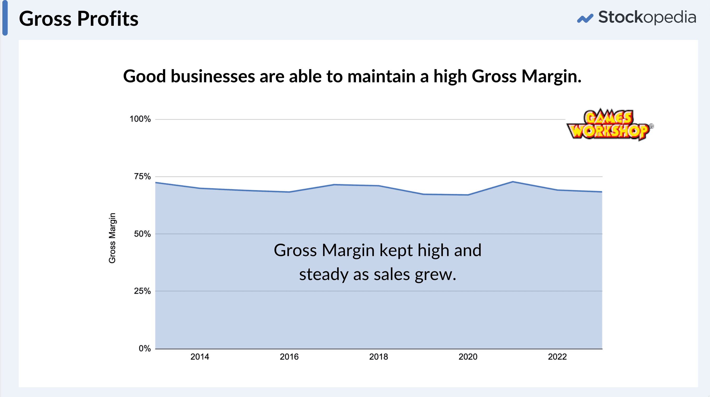 Games Workshop Gross Margins