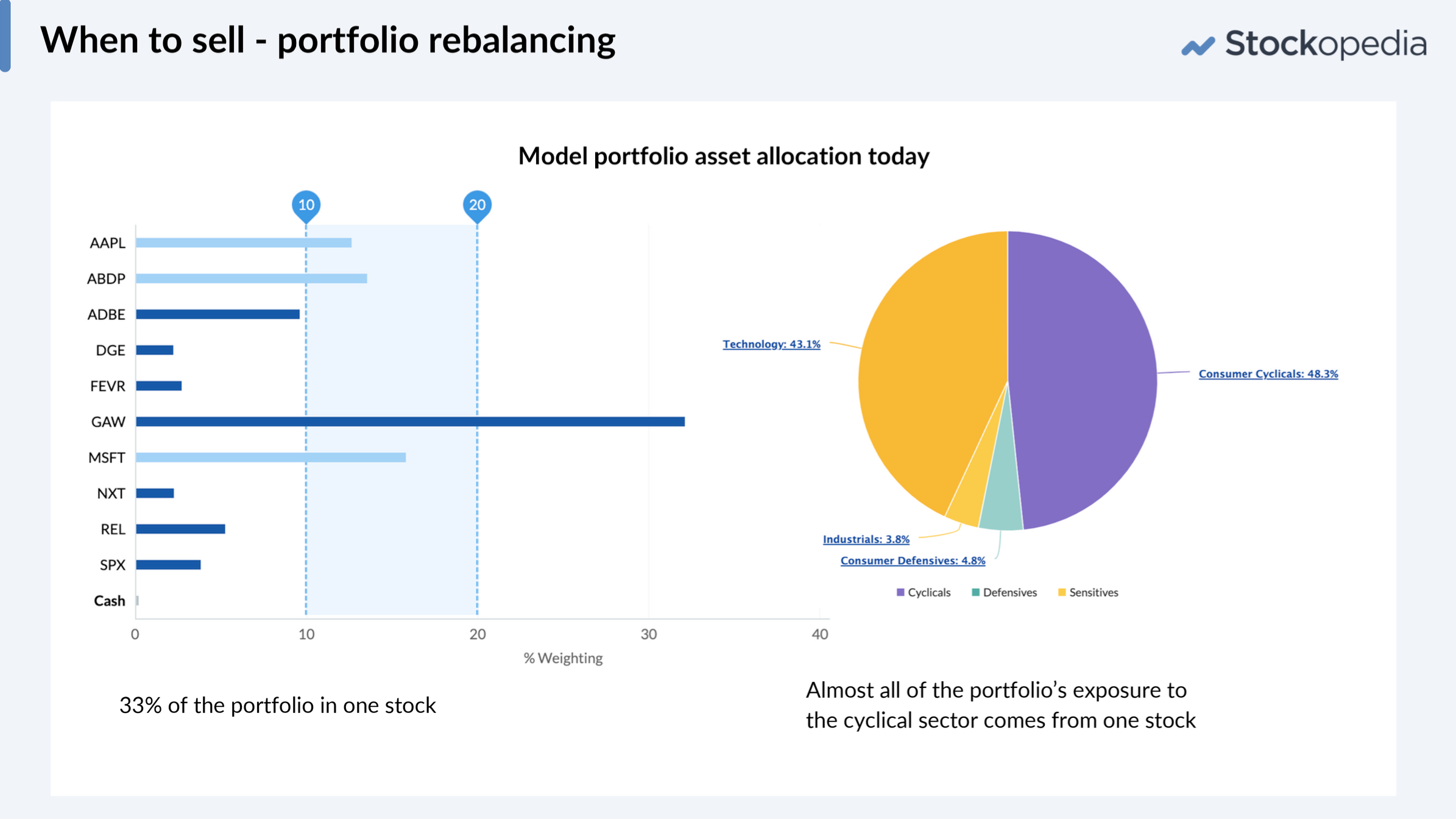 When to Sell - Portfolio Rebalancing