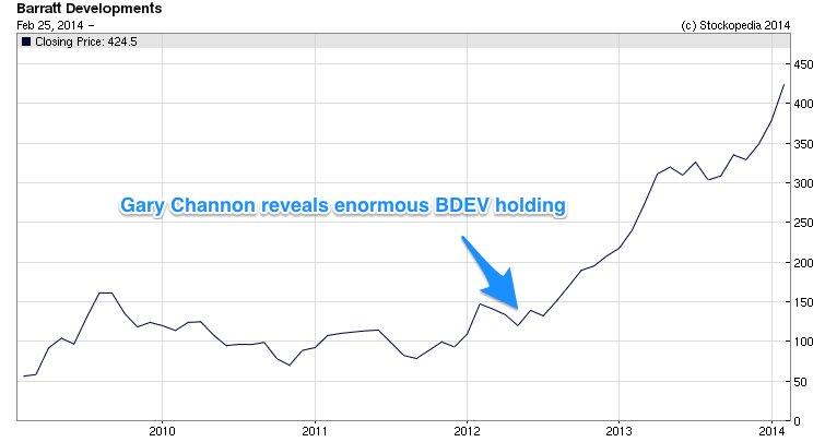 Smart Money / funds1