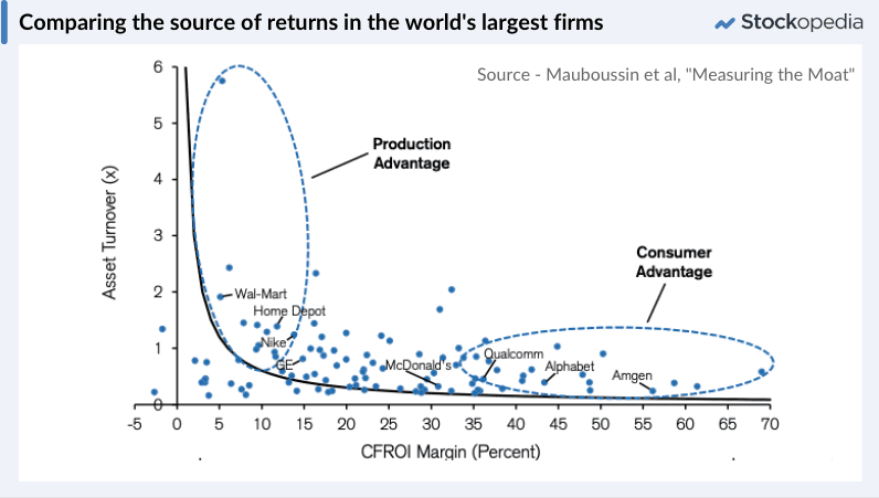 Graphic - Operating Margins